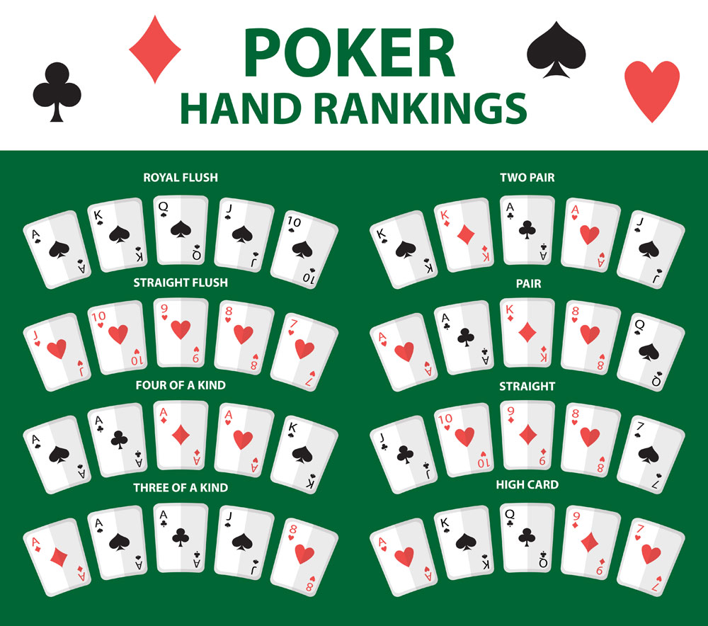 Poker hand probability texas holdem